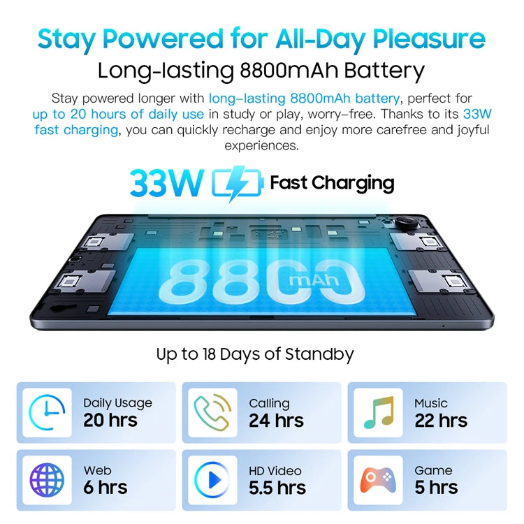 New Blackview MEGA 1 Tablet 11.5 Inch 2.4K 120Hz Display 8800mAh 13MP Camera Unisoc Octa Core Android 13 8+256/12+256GB USB-C